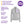 24 x Ladies Cool flex Long Half-Zip Top