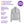 48 x Ladies Cool flex Long Half-Zip Top