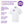 6 x Cooling Short Sleeve Chef Jackets by Premier
