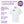 12 x Cooling Short Sleeve Chef Jackets by Premier