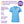 12x Womens Tunics by Onna