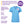 24x Womens Tunics by Onna