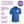 200 x Dryblend Sports Polos by Gildan
