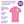 10 x Women's Stylish Polos by Asquith & Fox