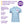 10 x Ladies Luxury Stretch Polos by Tee Jays